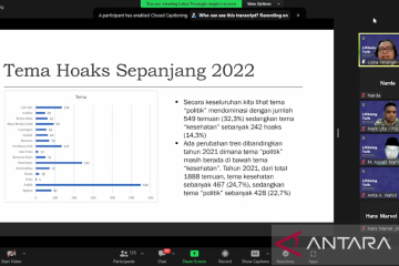 Mafindo temukan 1.698 kasus hoaks tahun 2022