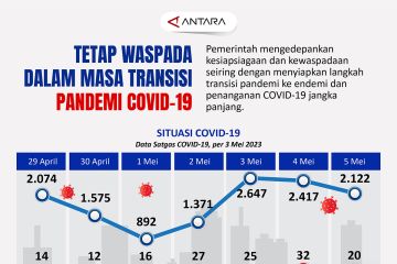 Tetap waspada dalam masa transisi pandemi COVID-19