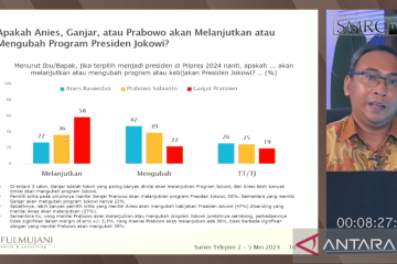 SMRC: 58 persen responden nilai Ganjar akan lanjutkan program Jokowi
