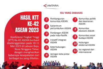 Hasil KTT ke-42 ASEAN 2023