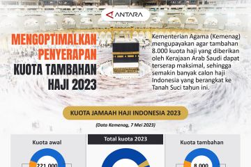 Mengoptimalkan penyerapan kuota tambahan haji 2023