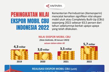 Peningkatan nilai ekspor mobil CBU Indonesia 2022