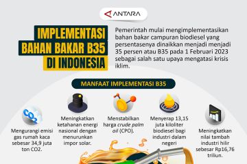 Implementasi bahan bakar B35 di Indonesia