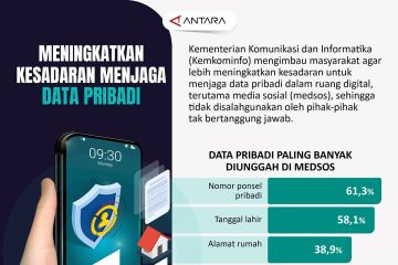 Meningkatkan kesadaran menjaga data pribadi