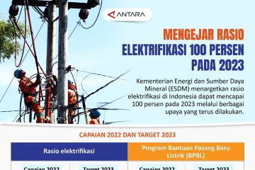 Mengejar rasio elektrifikasi 100 persen pada 2023