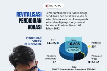 Revitalisasi pendidikan vokasi