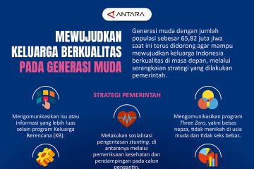 Mewujudkan keluarga berkualitas pada generasi muda