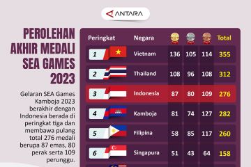 Perolehan akhir medali SEA Games 2023