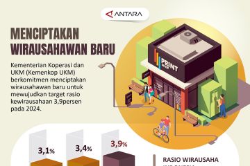 Menciptakan wirausahawan baru