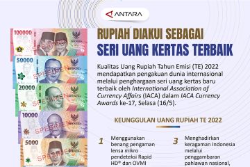 Rupiah diakui sebagai seri uang kertas terbaik