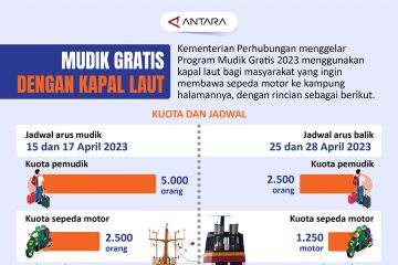 Mudik gratis dengan kapal laut