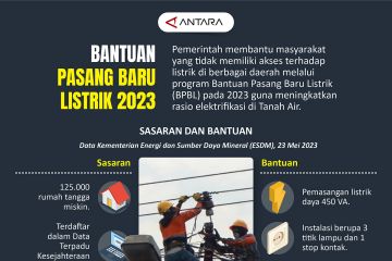 Bantuan pasang baru listrik 2023
