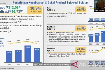 DJBC: Penerimaan cukai Sulsel per April 2023 mencapai Rp96,73 miliar