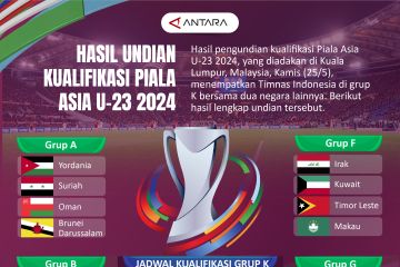 Hasil undian kualifikasi Piala Asia U-23 2024