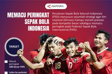 Memacu peringkat sepak bola Indonesia