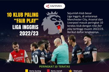 10 klub paling "fair play" Liga Inggris 2022/23