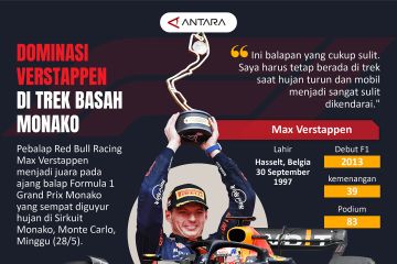 Dominasi Verstappen di trek basah Monako