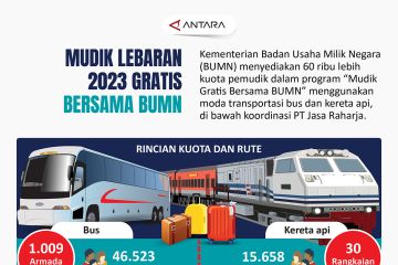 Mudik Lebaran 2023 gratis bersama BUMN