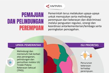 Pemajuan dan pelindungan perempuan