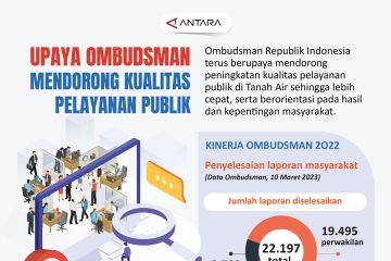 Upaya Ombudsman mendorong kualitas layanan publik