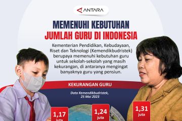 Memenuhi kebutuhan jumlah guru di Indonesia