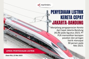 Penyediaan listrik untuk kereta cepat Jakarta-Bandung