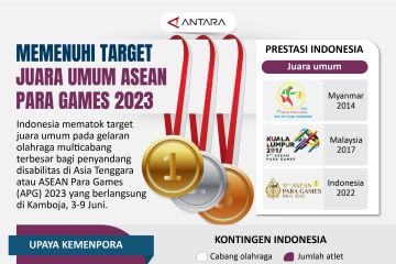 Memenuhi target juara umum ASEAN Para Games 2023