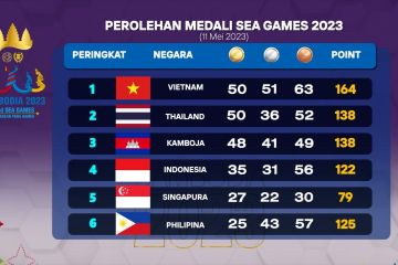 Klasemen sementara SEA Games, RI butuh 14 medali emas salip Kamboja
