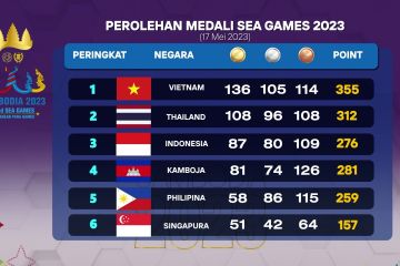 Indonesia peringkat tiga SEA Games 2023, raih 87 medali emas