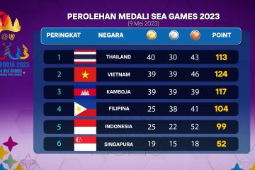 Klasemen sementara SEA Games 2023, Indonesia raih 99 medali