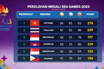 SEA Games, Indonesia salip Kamboja di posisi ketiga dengan 197 medali