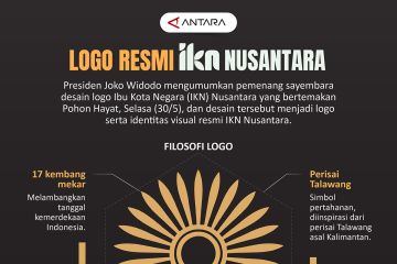 Logo resmi IKN Nusantara