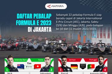 Daftar pebalap formula E 2023 di Jakarta
