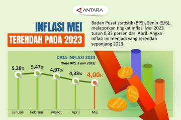 Inflasi Mei terendah pada 2023