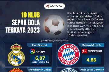 10 klub sepak bola terkaya 2023