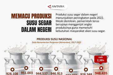 Memacu produksi susu segar dalam negeri