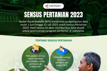 Sensus Pertanian 2023