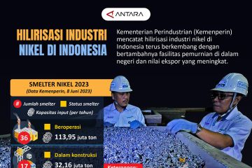 Hilirisasi industri nikel di Indonesia