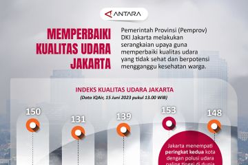 Memperbaiki kualitas udara Jakarta