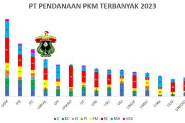 Unhas peringkat empat nasional pendanaan PKM Kemendikbudristek