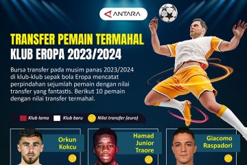 Transfer pemain termahal klub Eropa 2023/2024