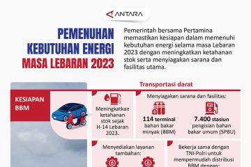 Pemenuhan kebutuhan energi selama mudik Lebaran 2023