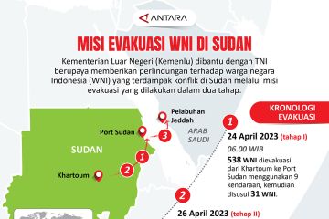 Misi evakuasi WNI di Sudan