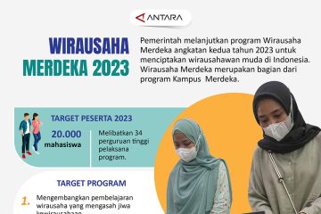 Wirausaha Merdeka 2023