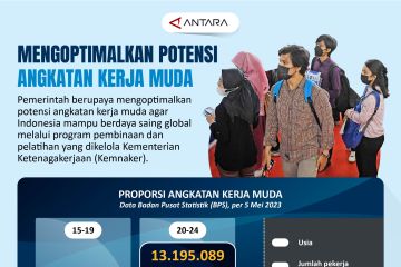 Mengoptimalkan potensi angkatan kerja muda