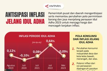 Antisipasi inflasi jelang Idul Adha