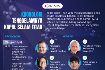 Kronologi tenggelamnya kapal selam Titan