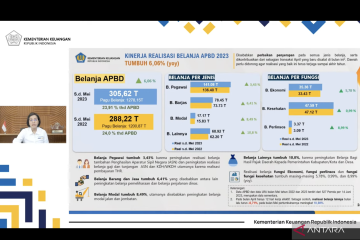 Kemenkeu catat realisasi belanja APBD per Mei capai Rp305,6 triliun