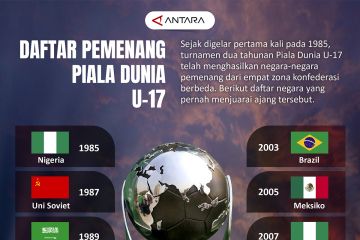 Daftar pemenang piala dunia U-17