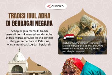 Tradisi Idul Adha di berbagai negara